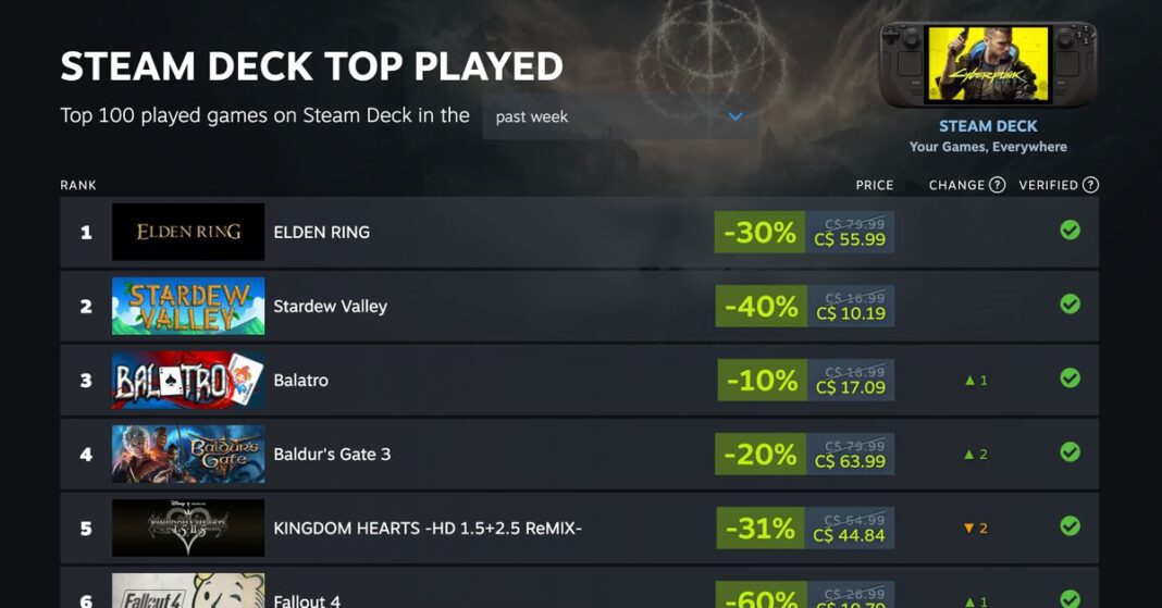 Steam’s Dark Secret: The Top 5 Games That’ll Rot Your Brain