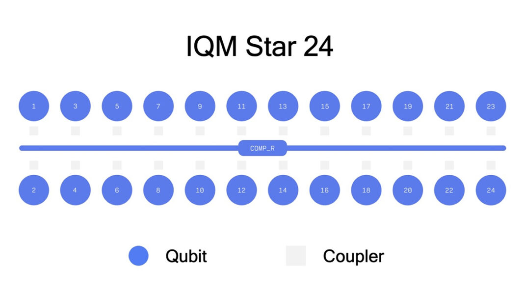 Czech Republic: Birthplace of Quantum Sedition